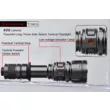Фонарь Sunwayman T20CS