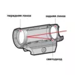 Прицел коллиматорный Holosun Elite на Weaver/Picatinny 2/32MOA  95г